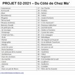 projet 52/2021 de Mà #1